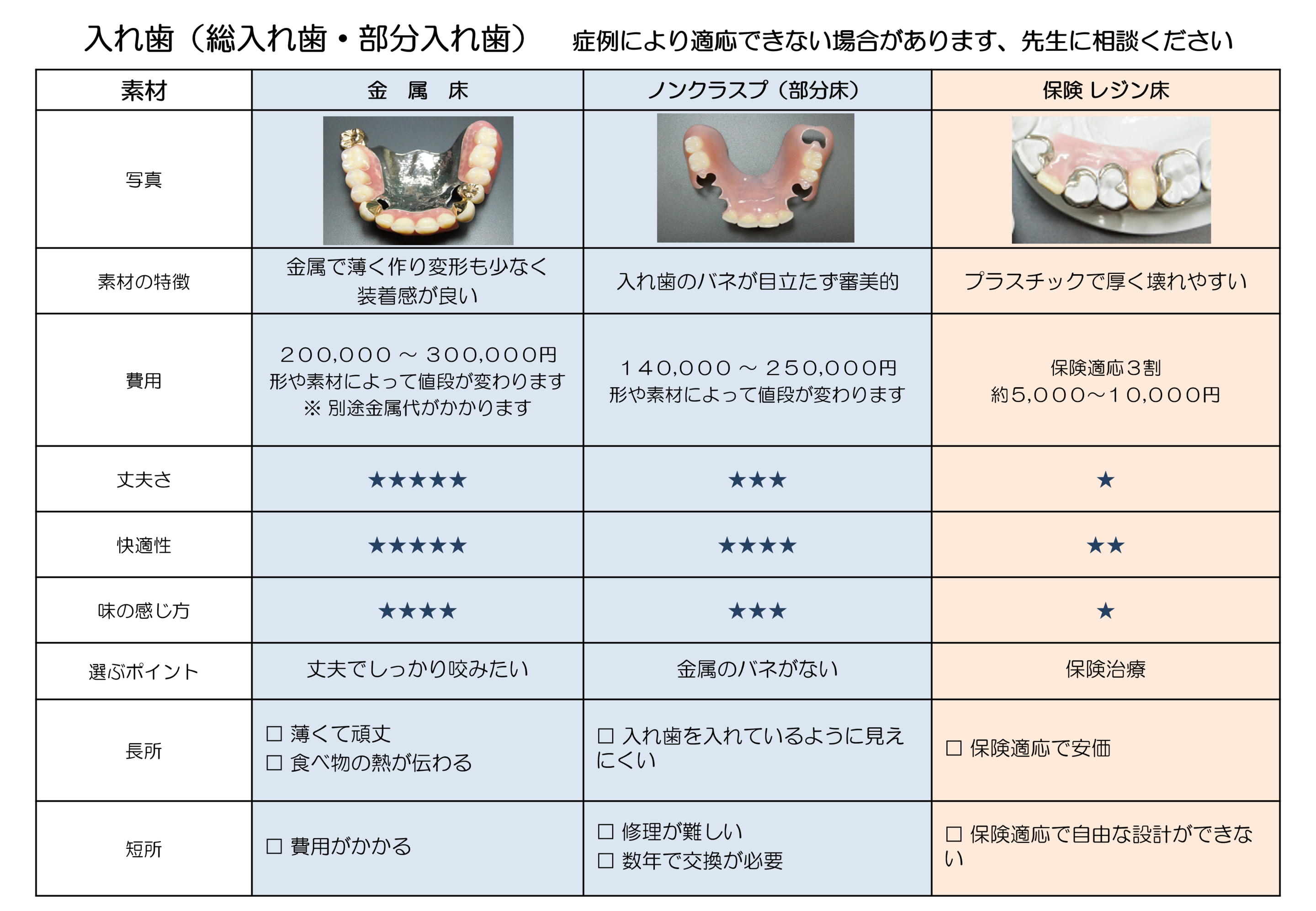 入れ歯