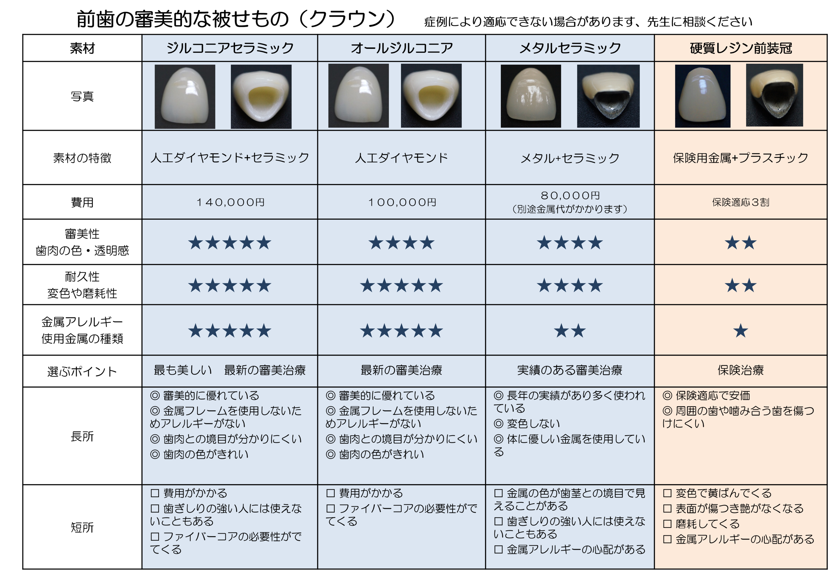 前歯のクラウン