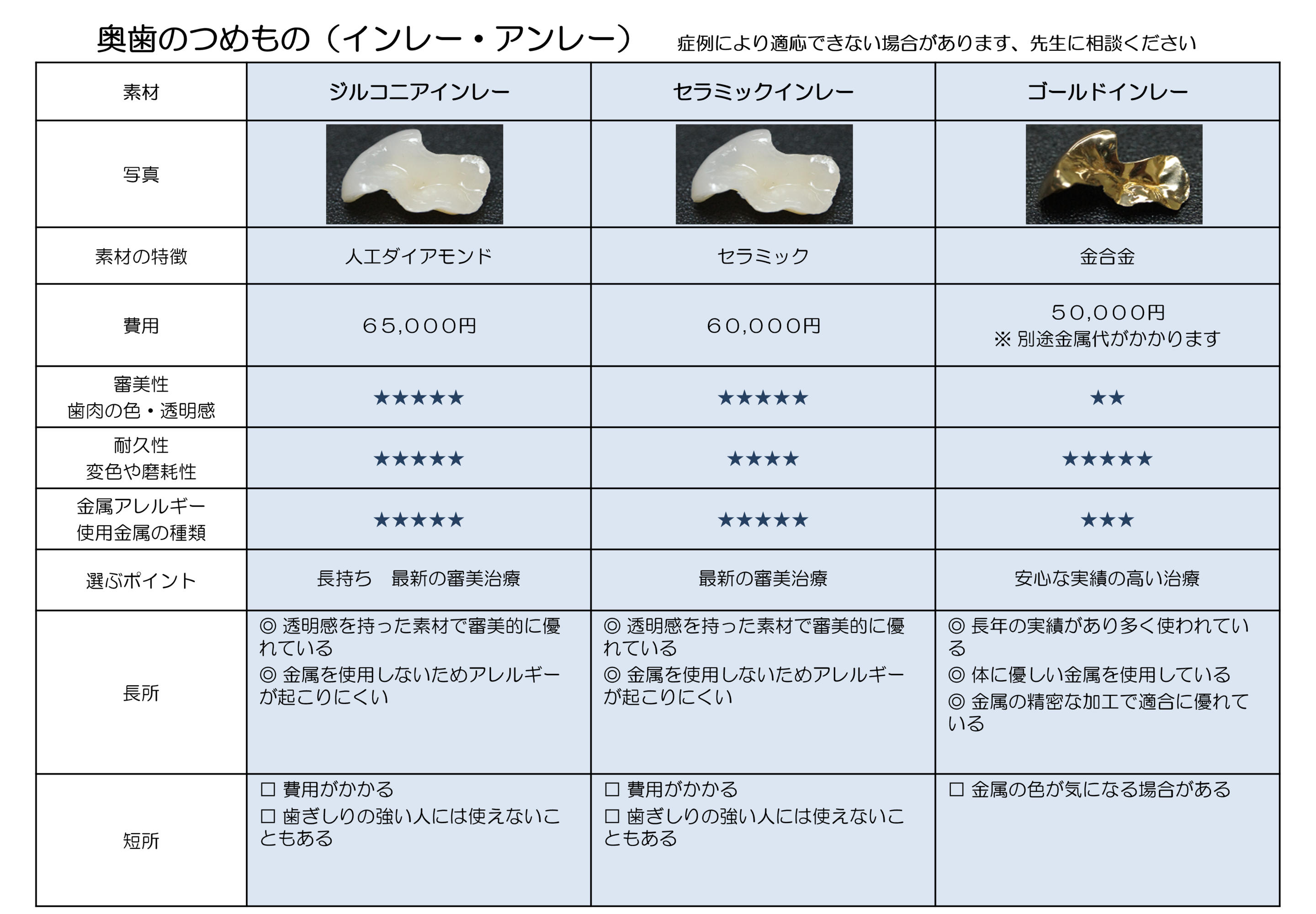 奥歯のインレー・アンレー