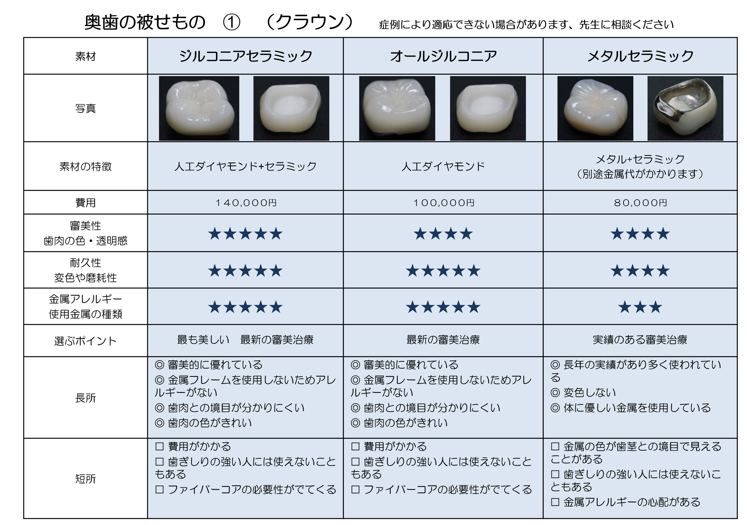 奥歯のクラウン