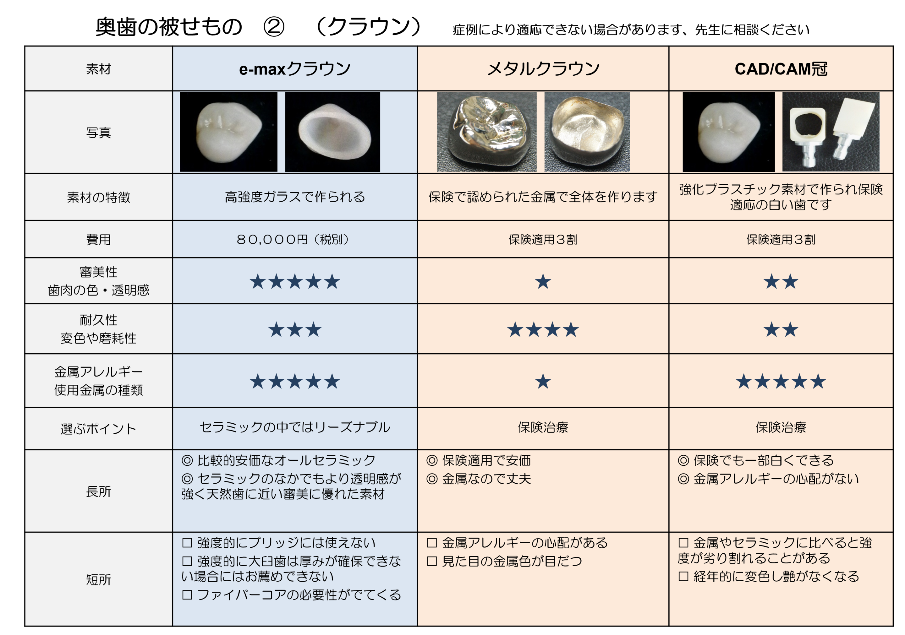奥歯のクラウン②